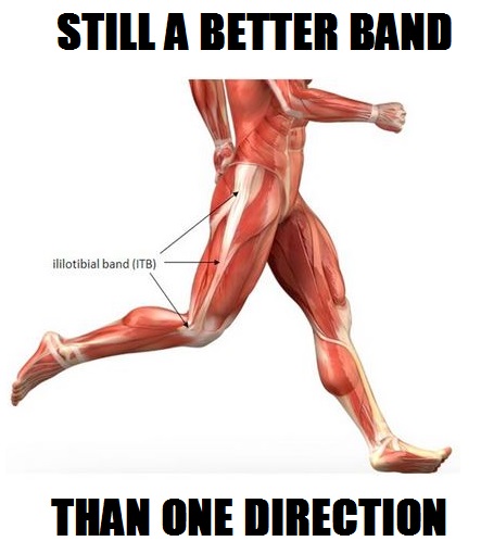 Preventing IT Band Syndrome