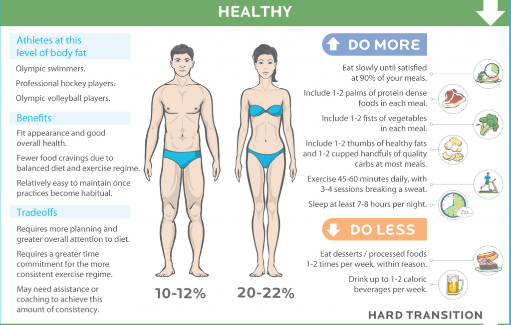 Body Fat Percentage20-22