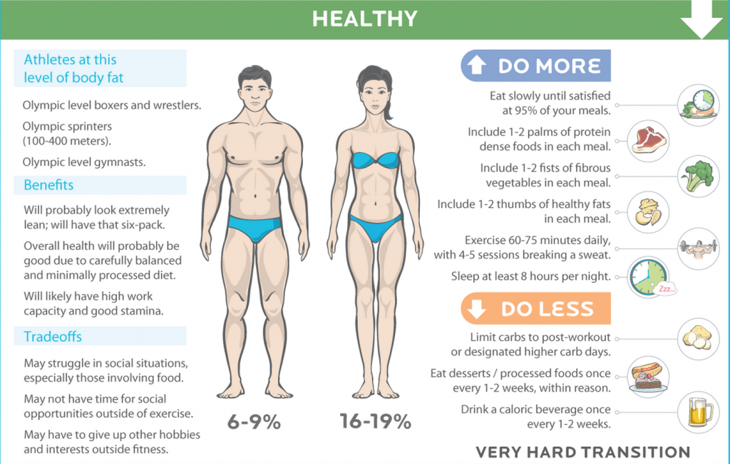 The Body Fat Percentage You Need to Achieve to See Abs