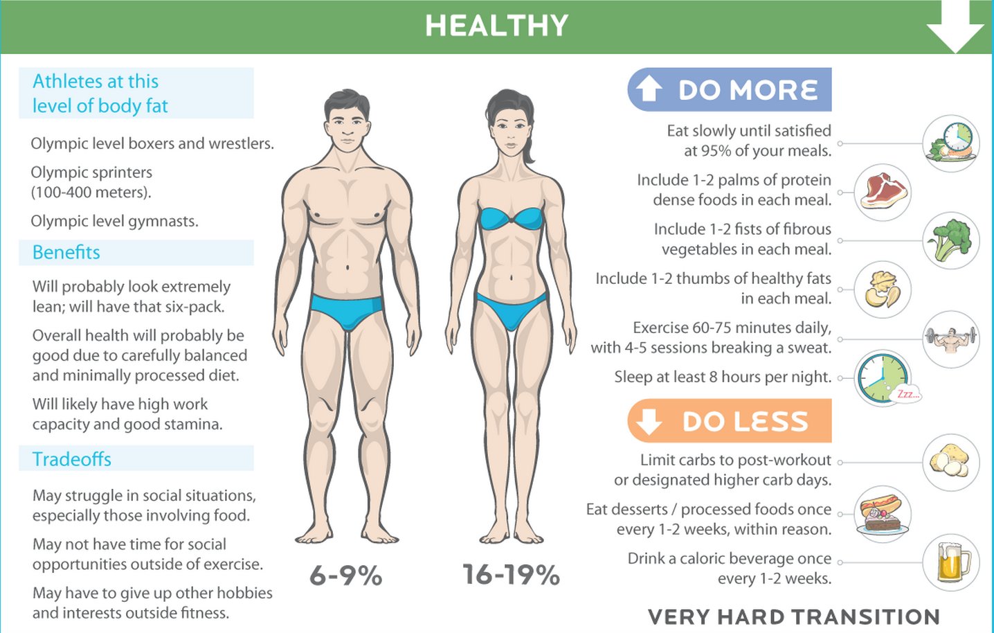 Level body. Уровень подкожного жира. Распределение жира у мужчин и женщин. Процент подкожного жира у мужчин. Низкий уровень жира.